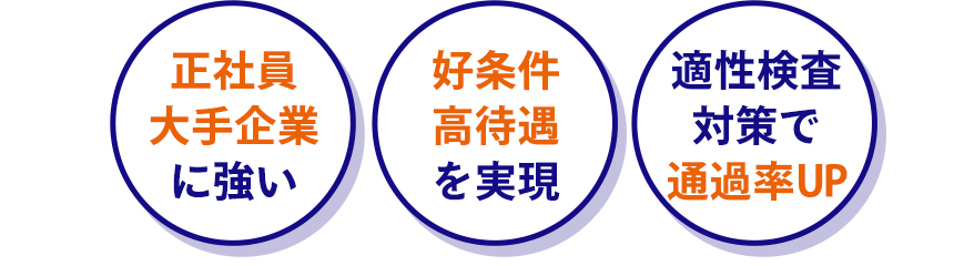 正社員安定企業に強い 年収アップを実現 独自の適性検査対策