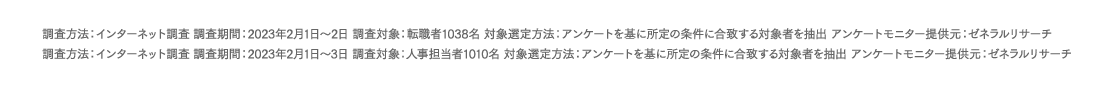 調査方法：インターネット調査調査期間：2023年2月1日から2日調査対象: 転職者1038名 対象選定方法 アンケートを基に所定の条件に合致する対象者を抽出 アンケートモニター提供元：ゼネラルリサーチ 調査方法：インターネット調査調査期間：2023年2月1日から3日調査対象：人事担当者1010名対象選定方法：アンケートを基に所定の条件に合致する対象者を抽出アンケートモニター提供元：ゼネラルリサーチ